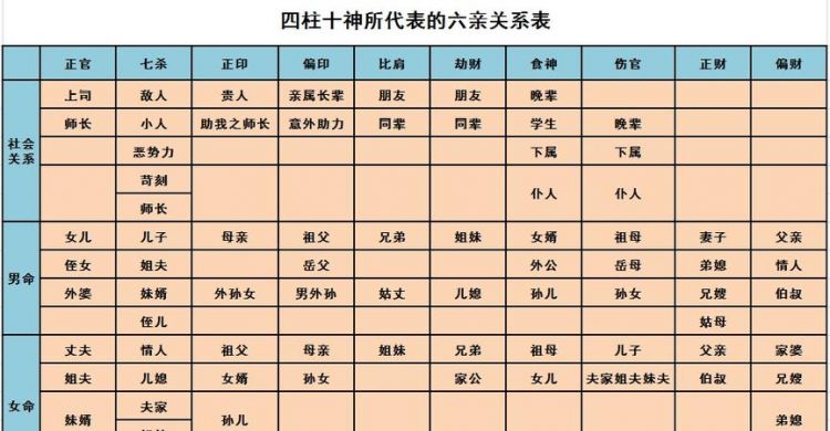 月柱偏财时柱正官
,月柱偏财时柱正财的男命图3