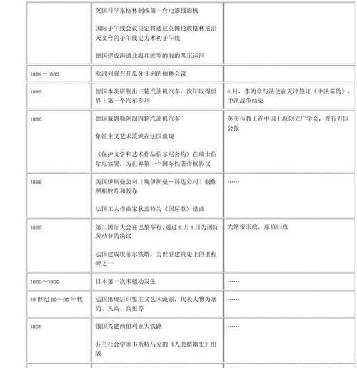 2月28日历史大事件
,2月28日发生过什么重大事件图4