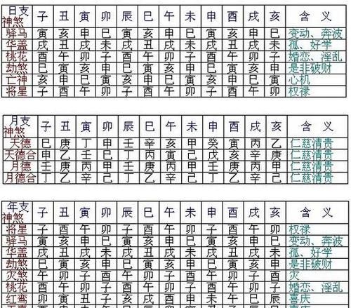 四柱八字神煞查询
,四柱八字十神查询网站图1