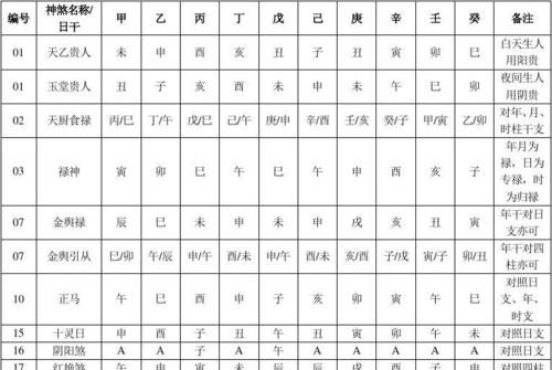 四柱八字神煞查询
,四柱八字十神查询网站图4