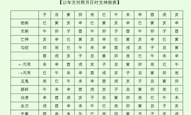 四柱八字神煞查询
,四柱八字十神查询网站图5