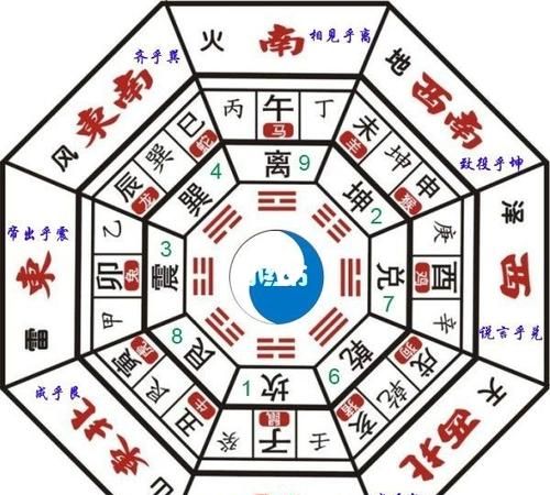 五行八卦免费测算
,八卦测试图2