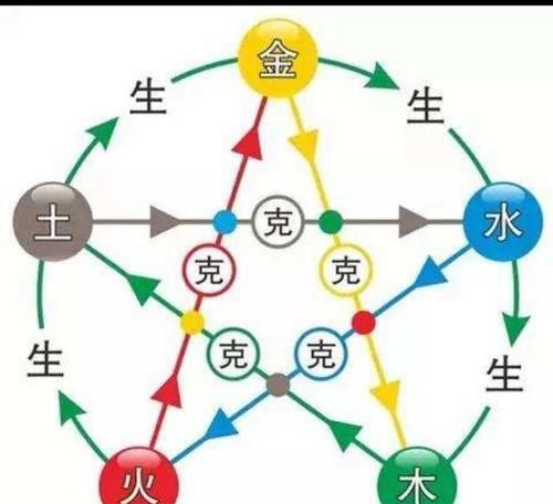 五行八卦免费测算
,八卦测试图4