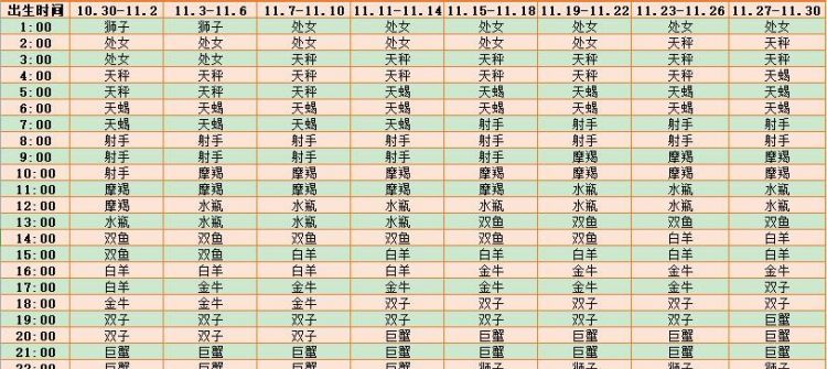 3月3日的上升星座是什么
,下午3.50分出生的宝宝是什么时辰图3