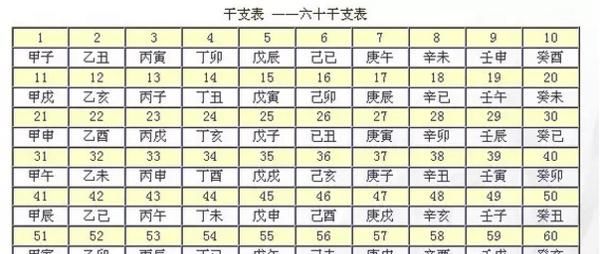 生辰八字寿命查询表
,八字看大限寿命测算图4