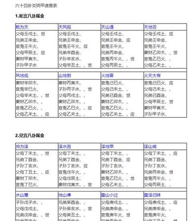 纳甲六爻排盘解卦占卜
,纳甲六爻在线占卜图2