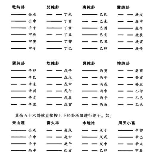 纳甲六爻排盘解卦占卜
,纳甲六爻在线占卜图3