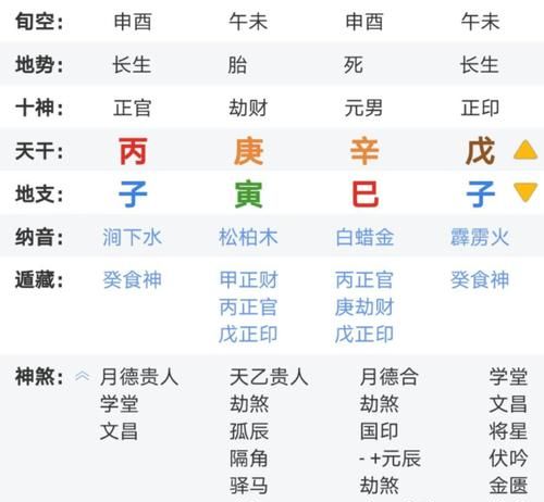 生辰八字详细测试学业
,百度测八字准吗图4