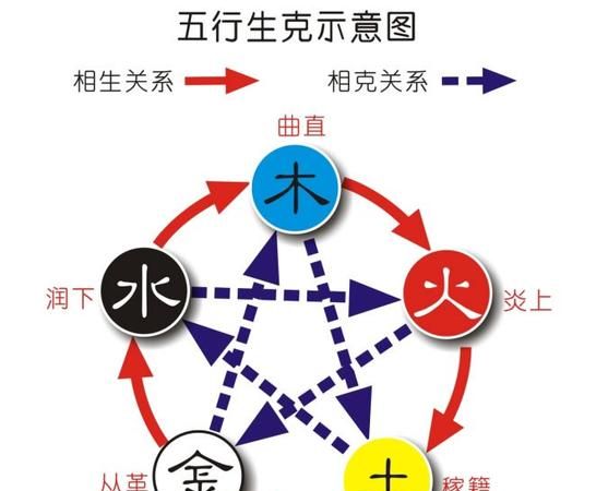 生辰五行偏缺
,看生辰八字五行缺什么图4