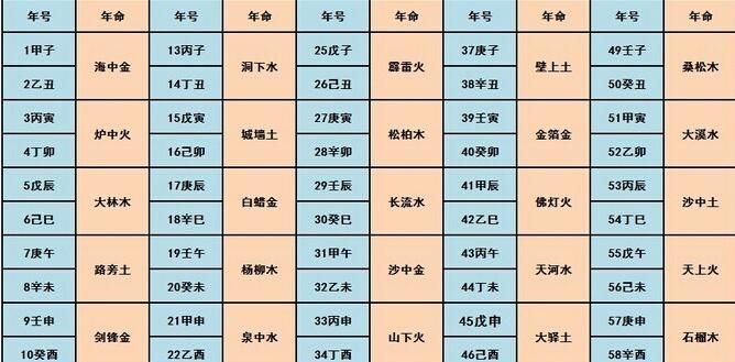 快速查自己的五行属性
,快速查自己的五行属性图2