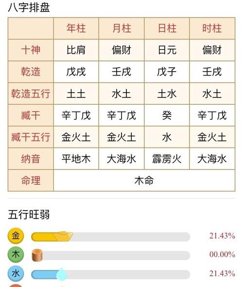 快速查自己的五行属性
,快速查自己的五行属性图3