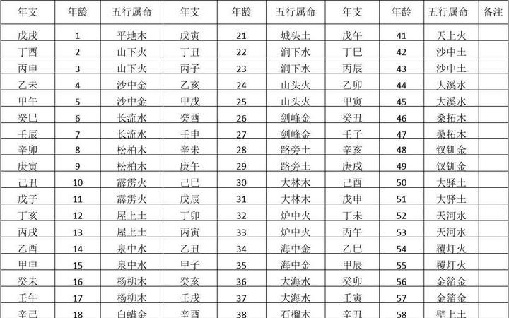 快速查自己的五行属性
,快速查自己的五行属性图4