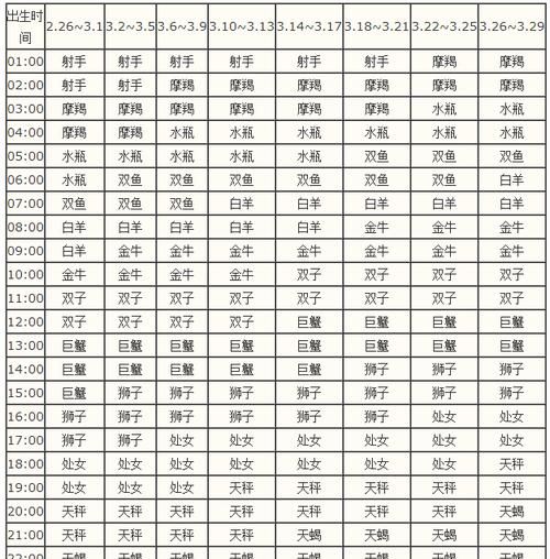 3月份是什么星座
,3月出生是什么星座男图1