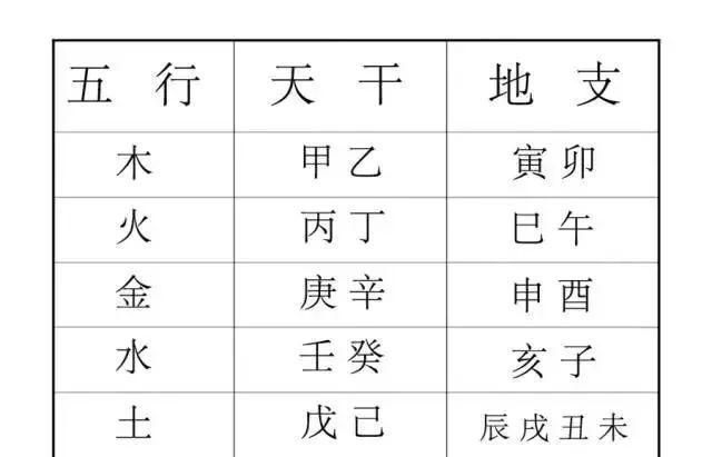 五行缺什么查询表
,五行八字缺什么查询表怎样查五行缺什么图2