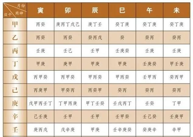 生辰八字喜用神查询表
,生辰八字喜用神查询表免费图3