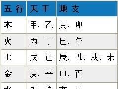 生辰八字看工作方位
,八字看事业方位有用吗图2