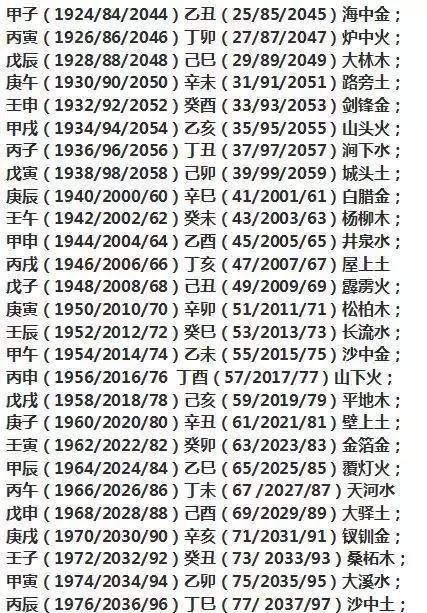 免费查自己命中缺什么
,怎么查询生辰八字五行缺什么图1