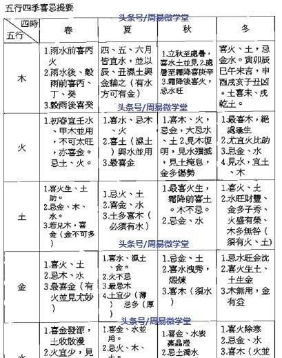 盲派确定出生时辰口诀
,十二时辰对照表口诀快速背诵图2