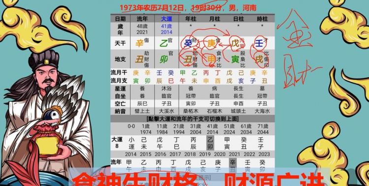 男命八字有两个食神
,八字中有两个食神是什么意思图2