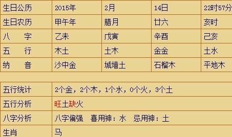 怎么查自己五行缺什么
,怎么查自己五行缺什么知乎图2