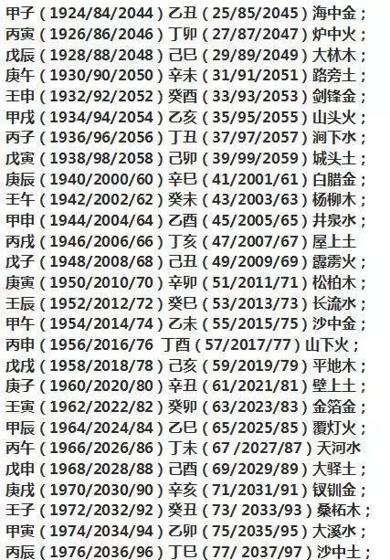 怎么查自己五行缺什么
,怎么查自己五行缺什么知乎图4