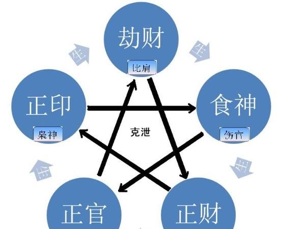 正财和正官同时出现在年柱
,年柱正官正印正财俱全好不好图4