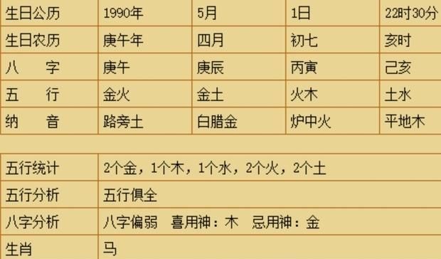 免费农历生辰八字测考试
,免费查生辰八字五行缺什么查询图3