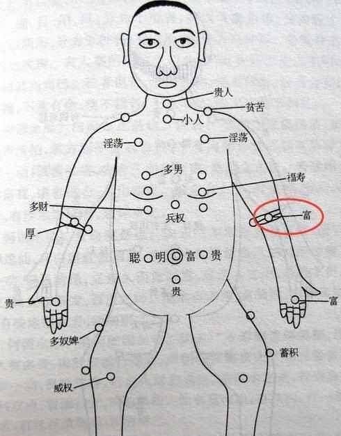 胳膊有痣是天人
,右胳膊上长痣代表什么女图2