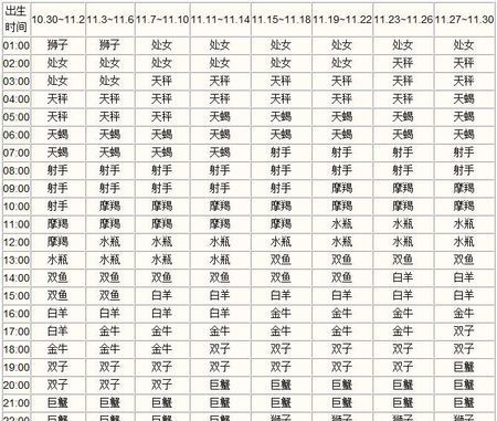 4月4日3点45上升星座是什么
,上升星座对照表准确吗图2