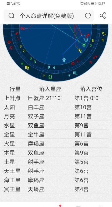 4月4日3点45上升星座是什么
,上升星座对照表准确吗图4