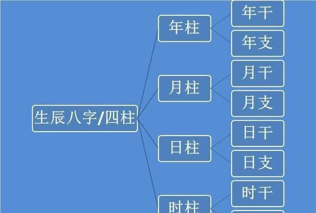 日柱和月柱天干一样式神
,日柱和月柱相同是什么意思图2