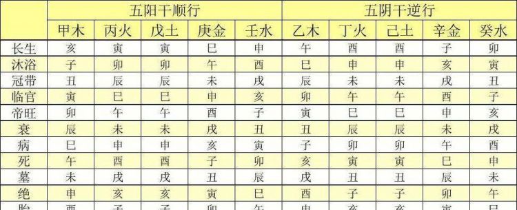 日柱和月柱天干一样式神
,日柱和月柱相同是什么意思图4