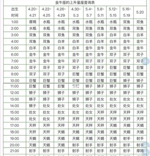 4月7日的上升星座是什么
,93年5月8日图1