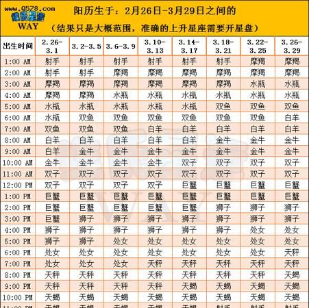 4月7日白羊座上升星座表
,我是白羊座用英语怎么说图4