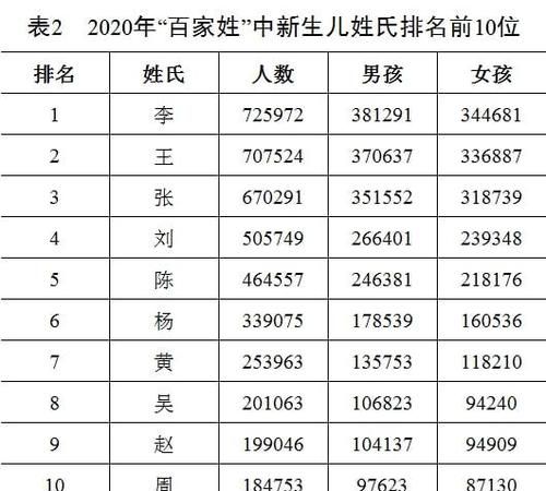 全国同名同姓查询
,如何查询全国同名同姓的人数图3