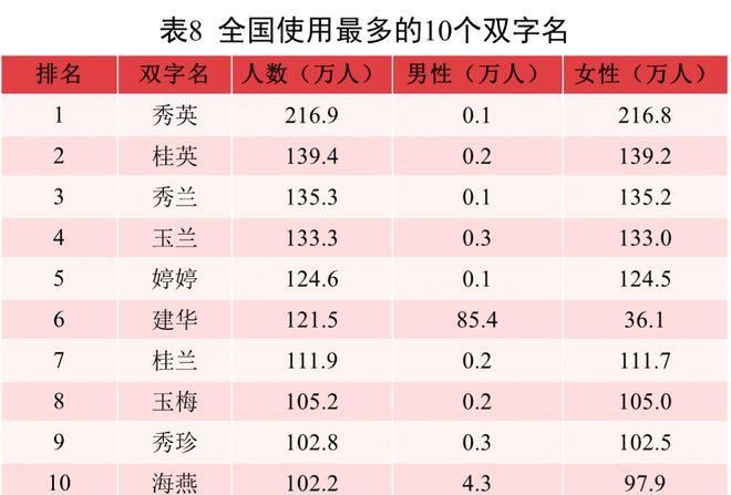 全国同名同姓查询
,如何查询全国同名同姓的人数图4