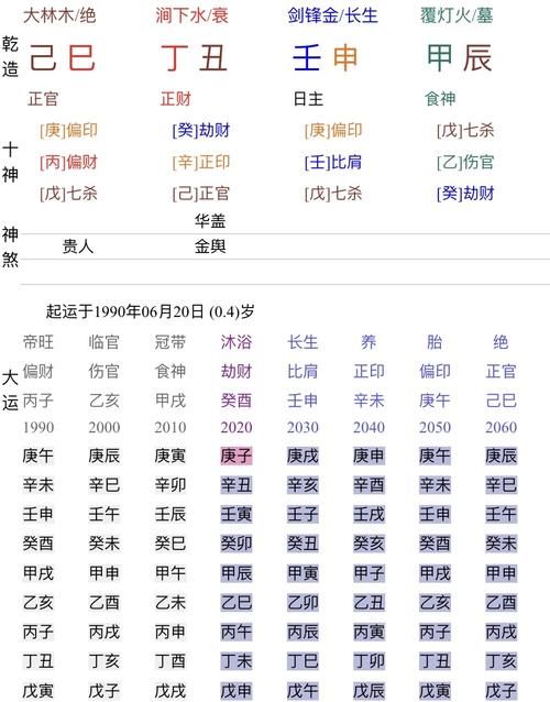 男命八字看配偶
,男命八字看什么时候有孩子图3