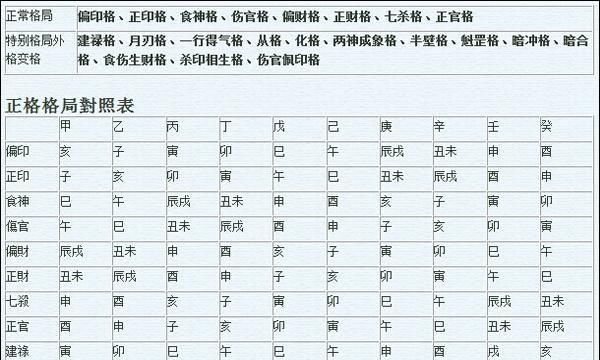 输入八字看命格
,如何算八字的命运生辰八字怎么算是什么命图2