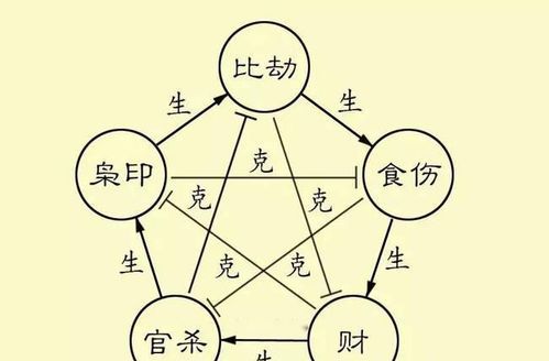 有后妈命的八字
,八字里有二婚命是不是一定二婚呢图1