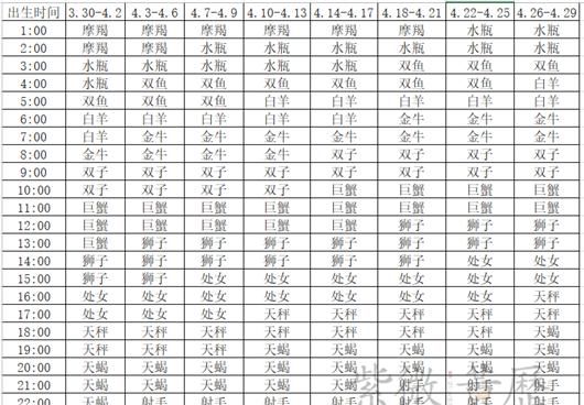 4月7日白羊座上升星座
,白羊座的上升星座是啥图2