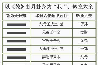 纳甲六爻在线排卦
,纳甲六爻在线排卦(在线起卦)系统图2