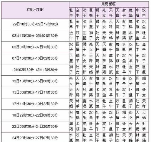 5月5日出生的孩子是什么星座
,阴历5月5日出生的人是什么星座图1