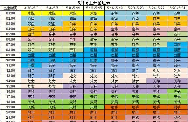 4月6日凌晨一点的上升星座是什么
,早上七八点上升星座图1