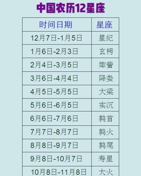 5月6日阴历是什么星座
,阴历5月6日是什么星座图3