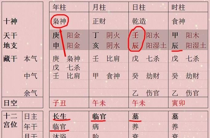 年柱食神坐偏印
,时干为偏印是什么意思图5