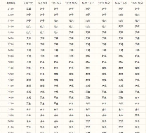 6月9日的上升星座是什么
,6月9日下午三点四十的上升星座是什么图1