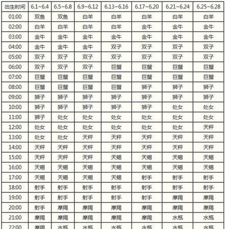 73年8月6日上升星座是什么
,天蝎座的上升星座和月亮星座是什么图3