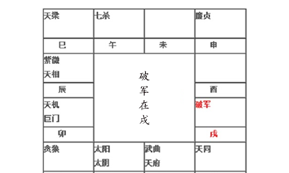 天德星在十二宫
,凤阁星在十二宫的意义图3