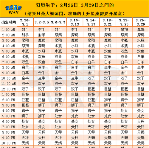 4月日早晨4点上升星座是什么
,最准确的上升星座查询表图3