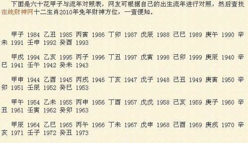 63年属兔的人财神方位表
,属兔人的财位在哪个方向图3